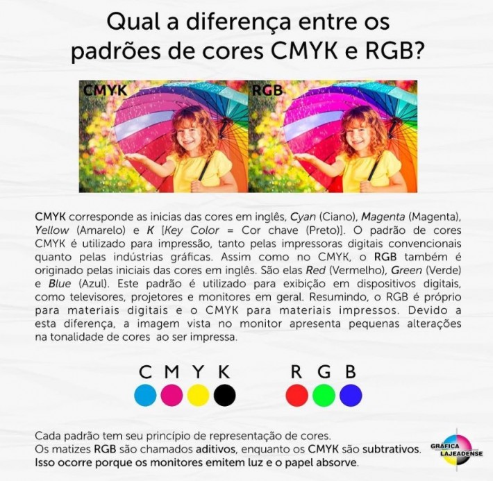 Postagem de Gráfica Lajeadense