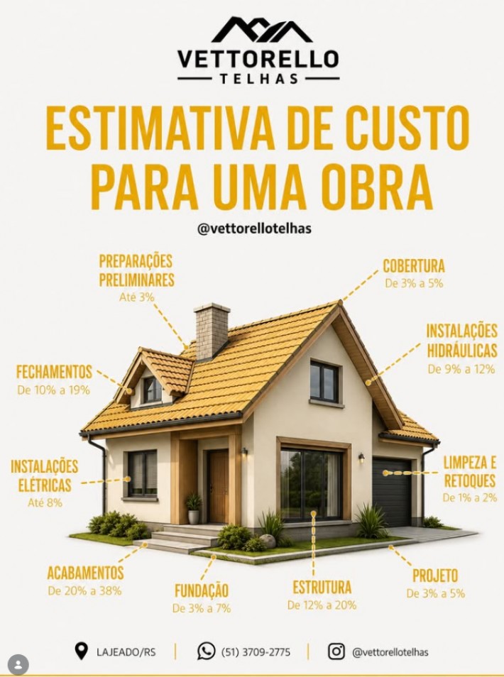 Postagem de Vettorello Telhas