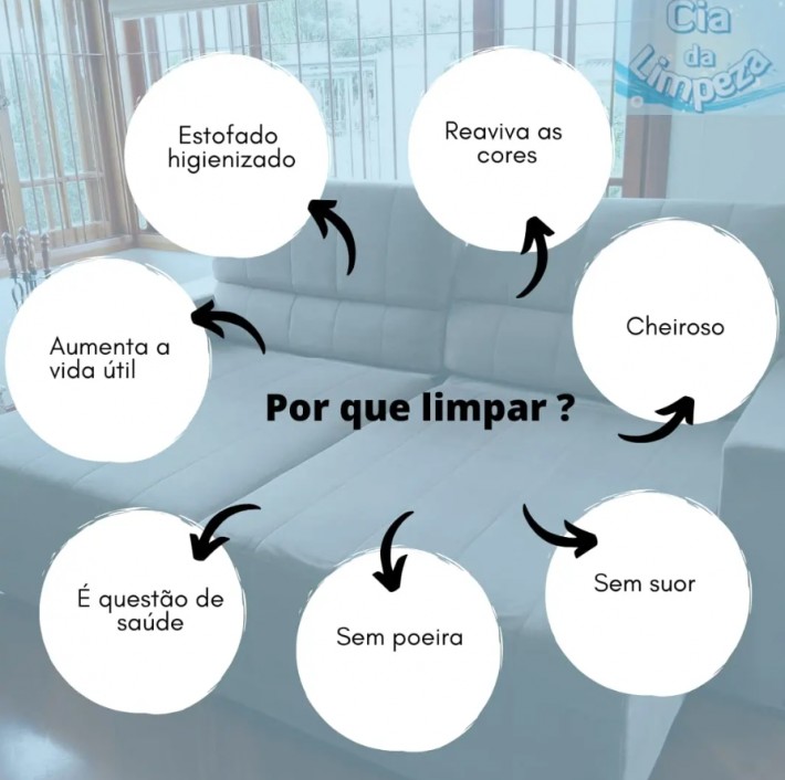 Postagem de Cia da Limpeza – Lavagem e Impermeabilização